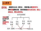 统编版八年级历史上册第4课《洋务运动和边疆危机》课件