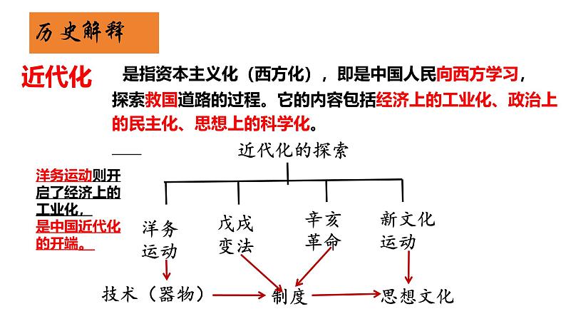 统编版八年级历史上册第4课《洋务运动和边疆危机》课件第2页