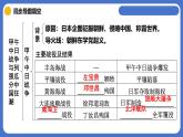 统编版八年级历史上册第5课《甲午中日战争与列强瓜分中国狂潮》课件