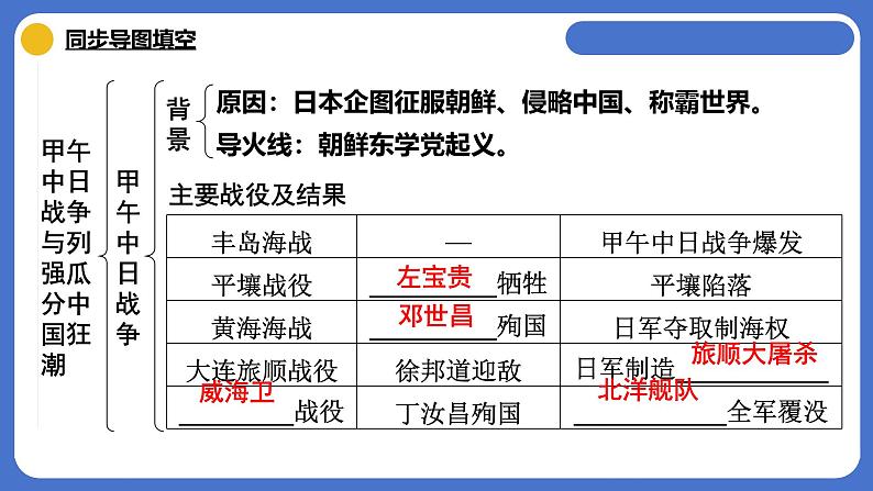 统编版八年级历史上册第5课《甲午中日战争与列强瓜分中国狂潮》课件第3页