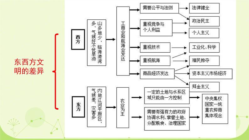 初中历史部编版九年级上册第6课 希腊罗马古典文化课件06