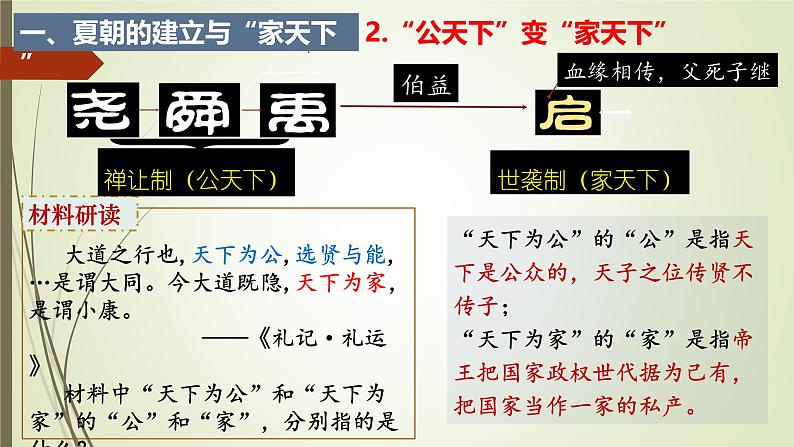 人教统编2024年版七年级历史上册第4课_夏商西周王朝的更替【教学课件】06