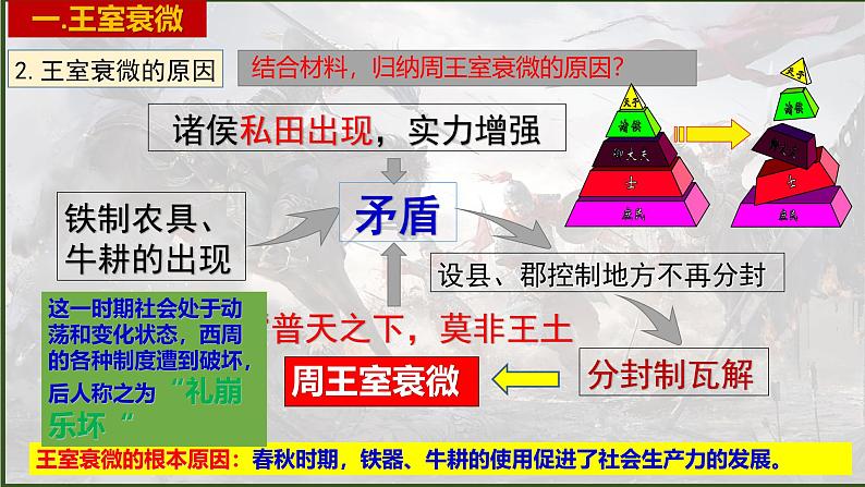 人教统编2024年版七年级历史上册第5课_动荡变化中的春秋时期【同步课件】第4页