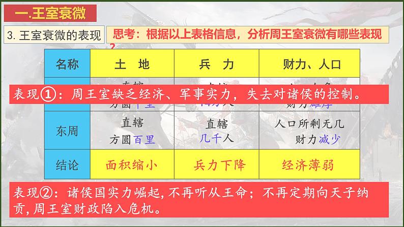 人教统编2024年版七年级历史上册第5课_动荡变化中的春秋时期【同步课件】第5页