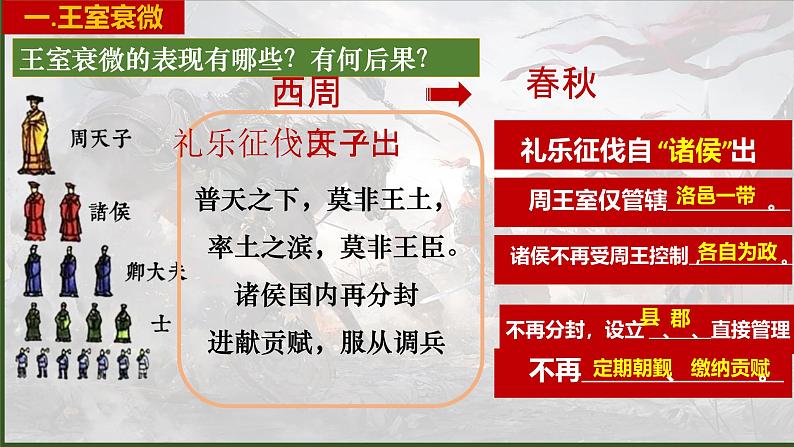 人教统编2024年版七年级历史上册第5课_动荡变化中的春秋时期【同步课件】第7页