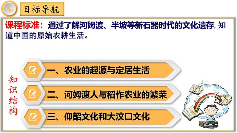 【同步优选】初中历史七年级上册 第2课 原始农业与史前社会 精品课件第3页