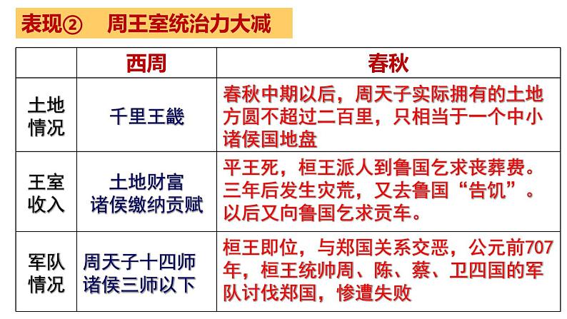 【同步优选】初中历史七年级上册 第5课 动荡变化中的春秋时期 精品课件08