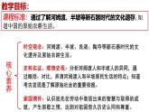 【名师课堂】初中历史七年级上册 第2课 原始农业与史前社会  精品课件