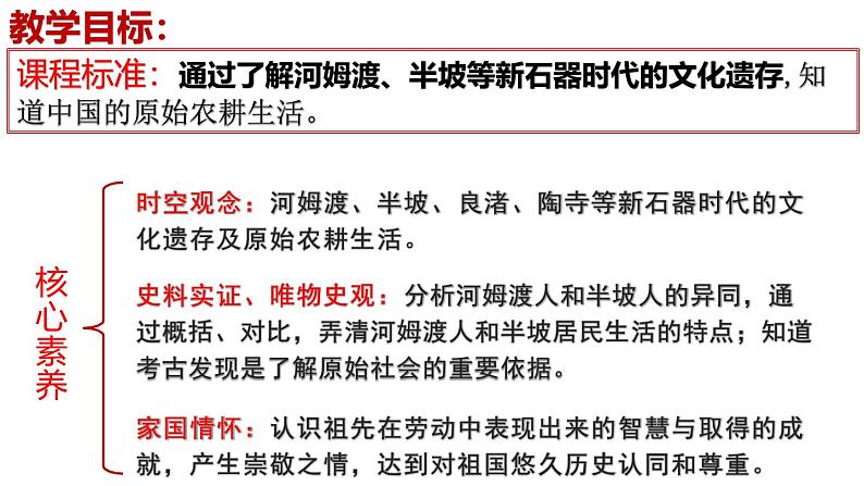 【名师课堂】初中历史七年级上册 第2课 原始农业与史前社会  精品课件03
