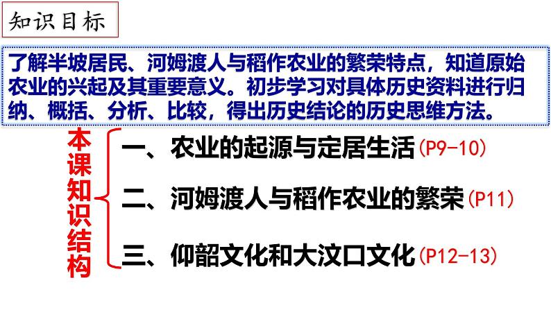 【名师课堂】初中历史七年级上册 第2课 原始农业与史前社会  精品课件04