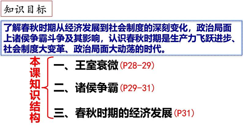 【名师课堂】初中历史七年级上册 第5课 动荡变化中的春秋时期  精品课件04