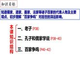 【名师课堂】初中历史七年级上册 第7课 百家争鸣  精品课件