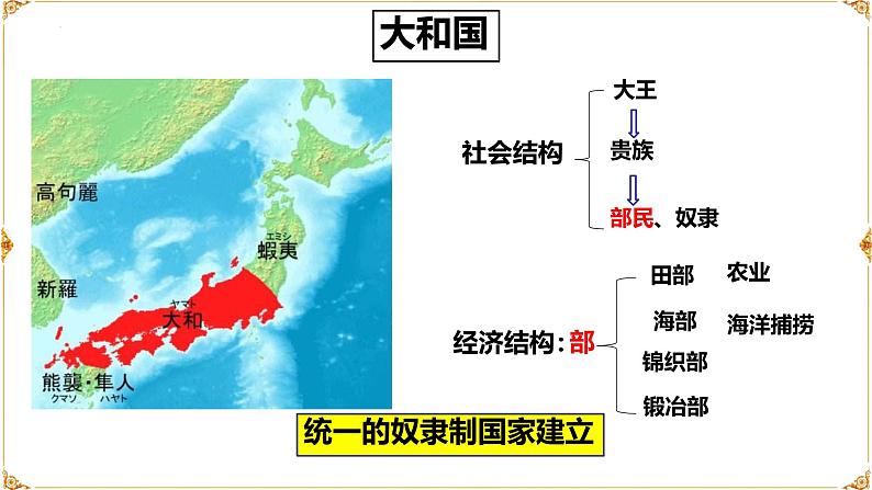 初中历史部编版九年级上册第11课 古代日本课件第4页