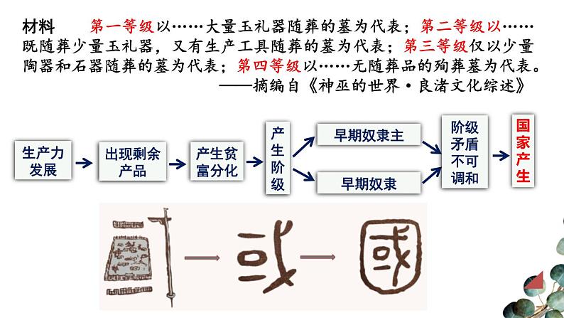 【同步优选】初中历史七年级上册 第3课 中华文明的起源 精品课件08