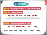 初中  历史  人教版（2024）  七年级上册第1课_远古时期的人类活动【课件】（19页）