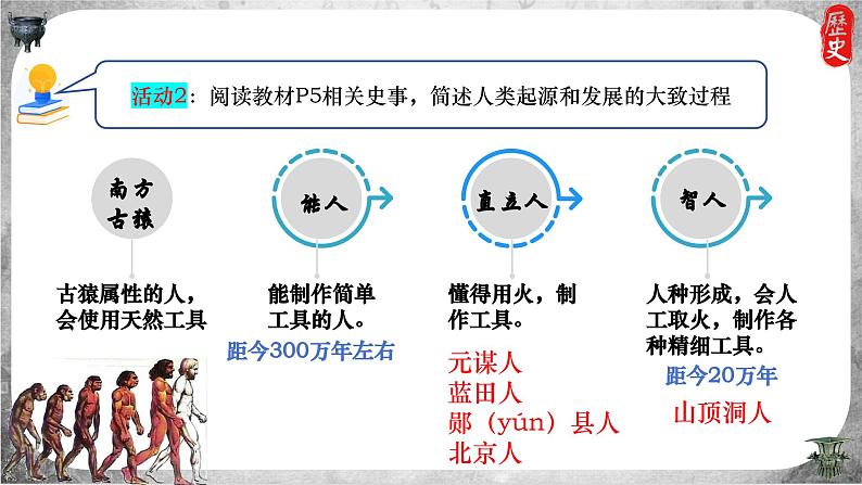 初中  历史  人教版（2024）  七年级上册第1课_远古时期的人类活动【课件】（19页）05