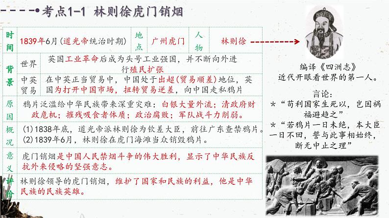 部编版八年级历史上册    第一单元：中国开始沦为半殖民地半封建社会（复习课件）04