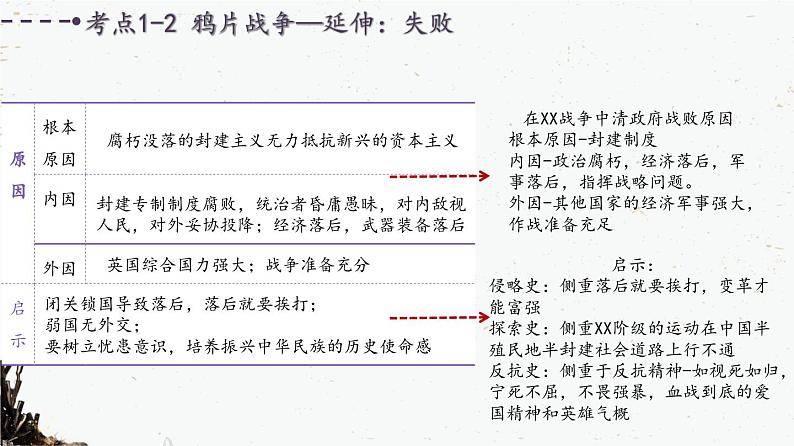 部编版八年级历史上册    第一单元：中国开始沦为半殖民地半封建社会（复习课件）06