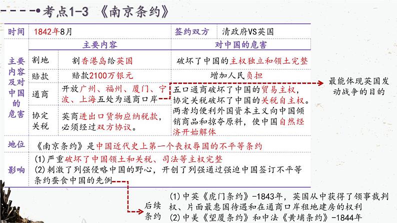 部编版八年级历史上册    第一单元：中国开始沦为半殖民地半封建社会（复习课件）07