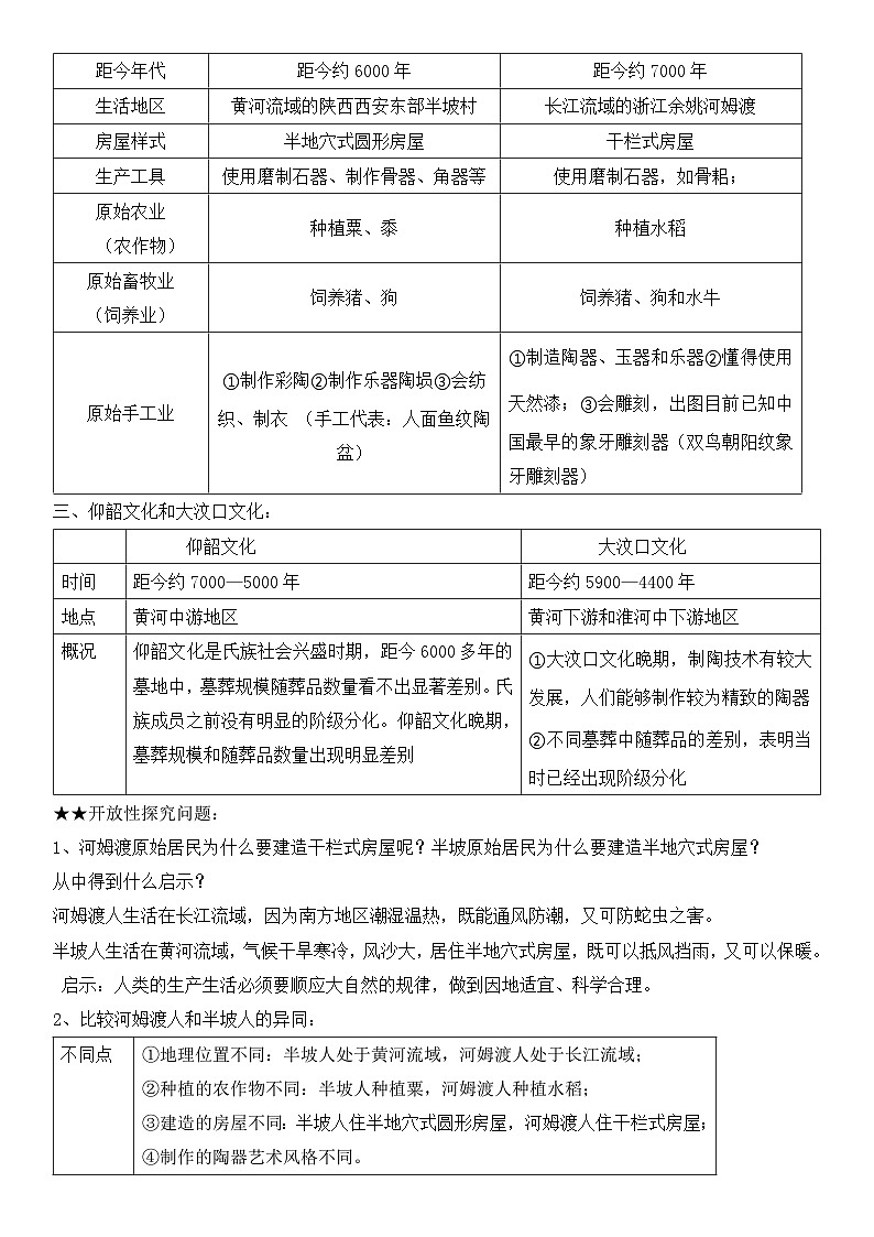 统编版（2024新版）七年级上册历史期末复习全册知识点考点提纲 学案03
