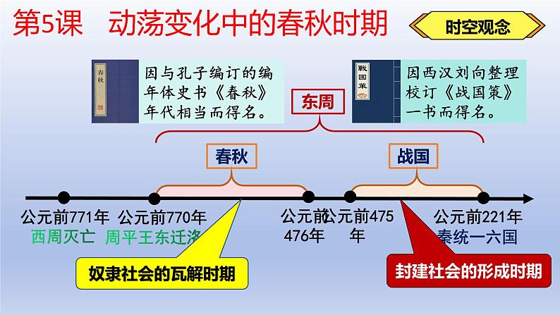 人教统编2024年版七年级历史上册第5课  动荡变化中的春秋时期（课件）03