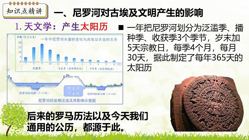 新课堂探索课件  部编版历史9年级上册 第1课 古代埃及06