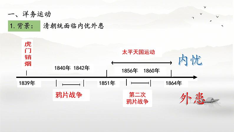 初中历史部编版八年级上册第4课 洋务运动和边疆危机 课件03