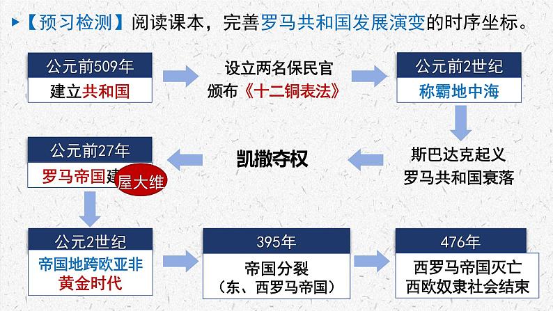 人教统编版九年级历史上册第5课  罗马城邦和罗马帝国【教学课件】第4页