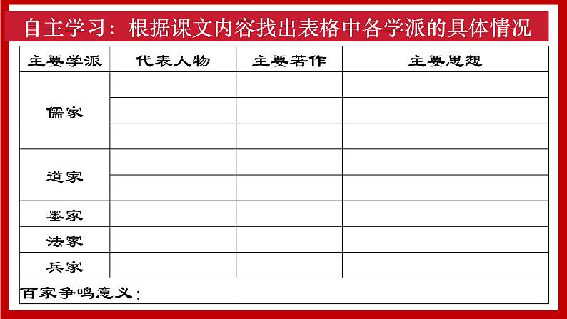 人教统编2024年版七年级历史上册第7课_百家争鸣【课件】03