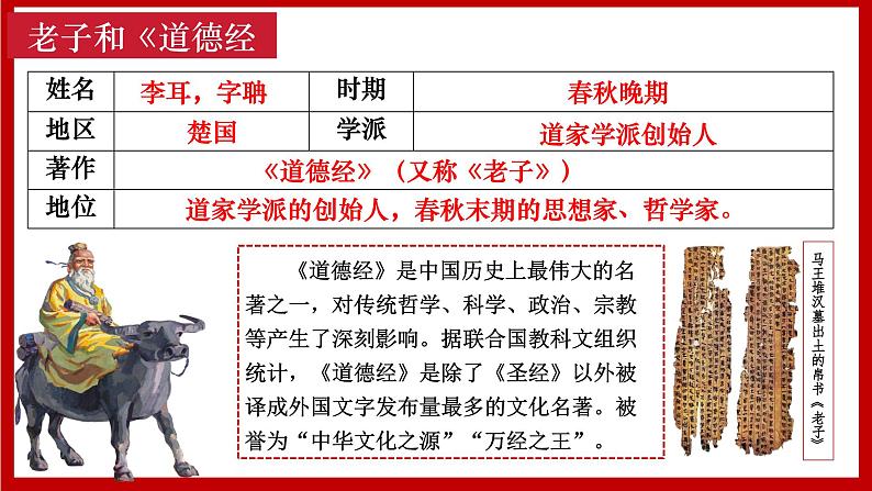 人教统编2024年版七年级历史上册第7课_百家争鸣【课件】04