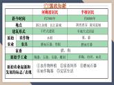 人教统编2024年版七年级历史上册第3课_中华文明的起源【教学课件】