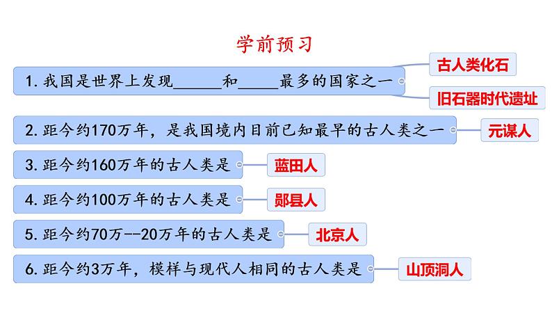 初中历史部编版七年级上册第1课 远古时期的人类活动 课件04