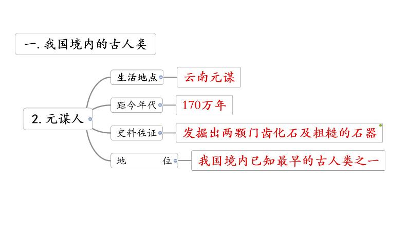 初中历史部编版七年级上册第1课 远古时期的人类活动 课件06