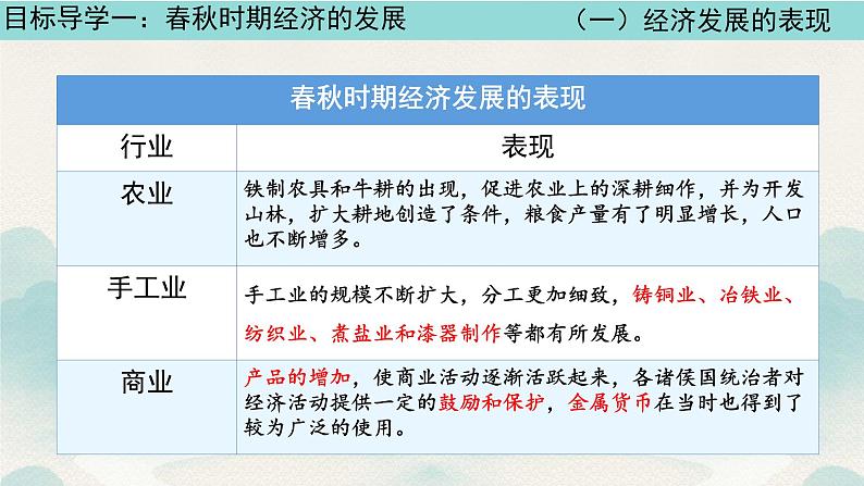 初中历史部编版七年级上册第5课 动荡变化中的春秋时期 课件05