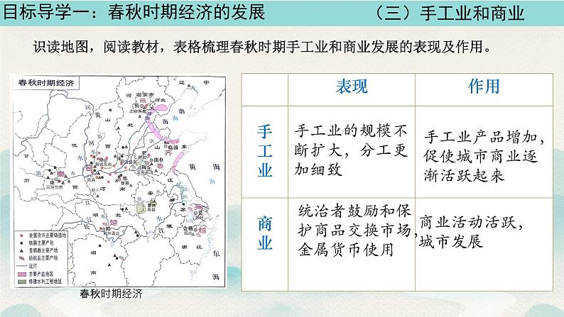 初中历史部编版七年级上册第5课 动荡变化中的春秋时期 课件08