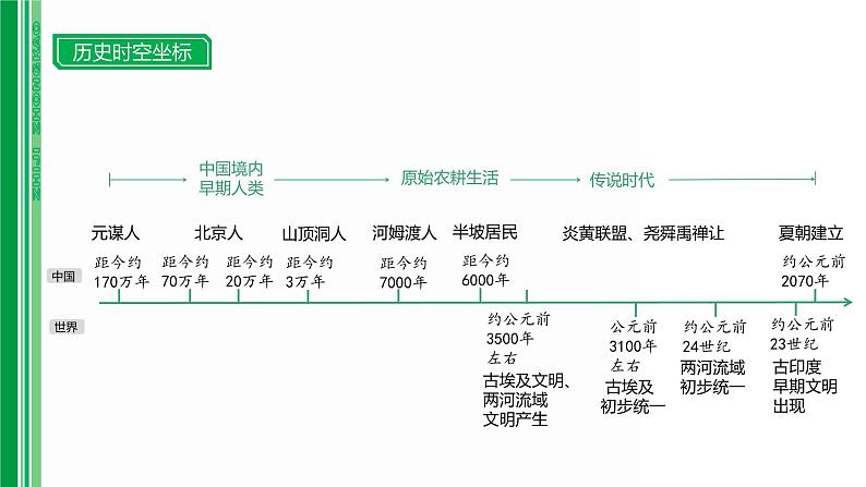 第一单元 【中国古代史】史前时期：中国境内早期人类与文明的起源-2025年中考历史一轮复习课件02