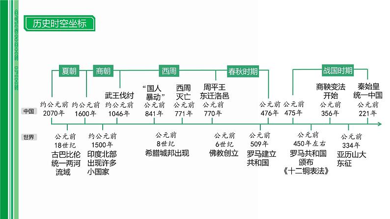 第二单元 【中国古代史】夏商周时期：早期国家与社会变革-2025年中考历史一轮复习课件02