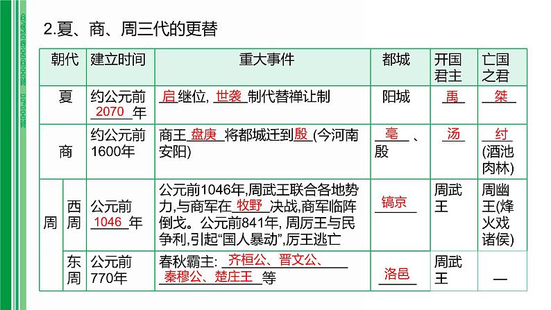 第二单元 【中国古代史】夏商周时期：早期国家与社会变革-2025年中考历史一轮复习课件05