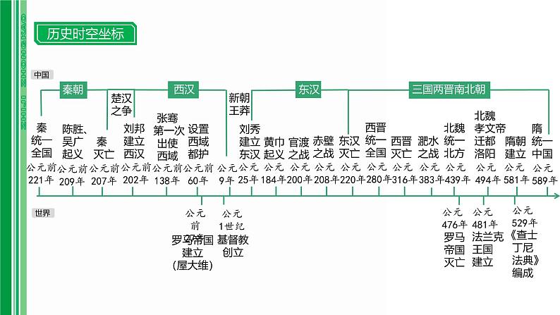 第三单元 【中国古代史】秦汉—三国两晋南北朝时期-2025年中考历史一轮复习课件02