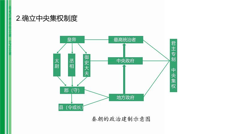 第三单元 【中国古代史】秦汉—三国两晋南北朝时期-2025年中考历史一轮复习课件05