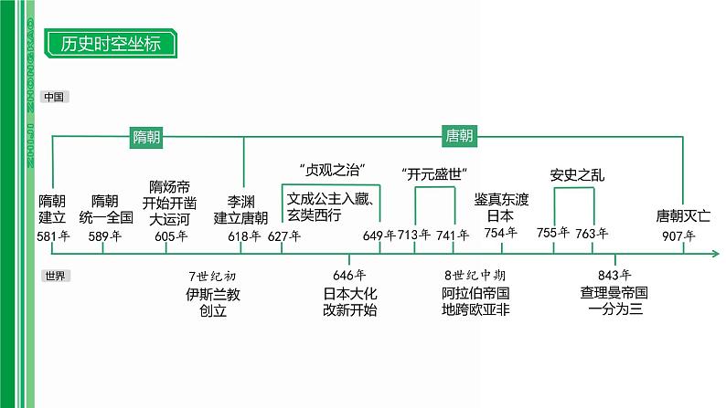 第四单元 【中国古代史】隋唐时期：繁荣与开放的时代-2025年中考历史一轮复习课件02