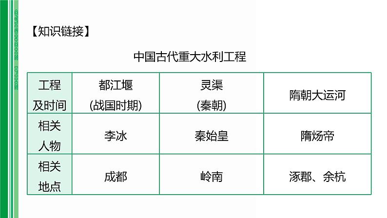 第四单元 【中国古代史】隋唐时期：繁荣与开放的时代-2025年中考历史一轮复习课件05