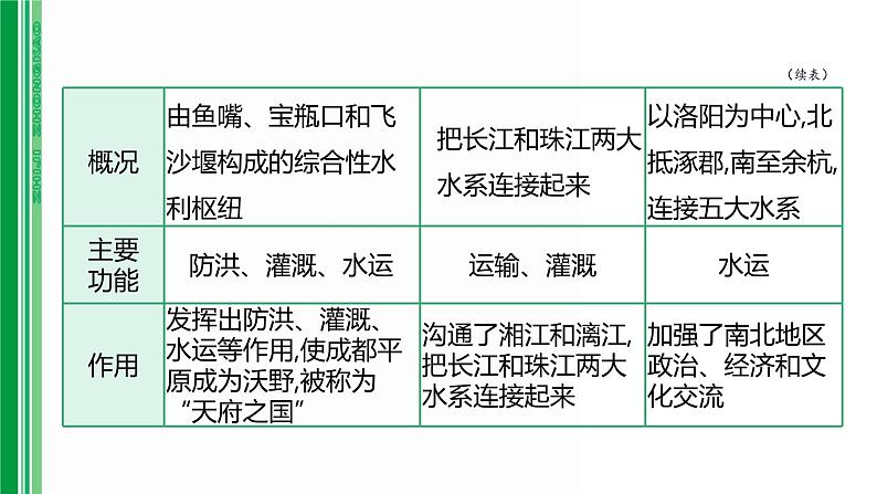 第四单元 【中国古代史】隋唐时期：繁荣与开放的时代-2025年中考历史一轮复习课件06