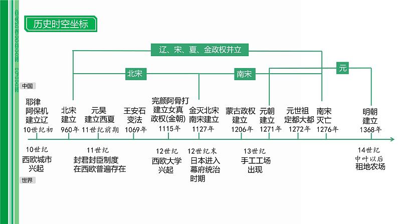 第五单元 【中国古代史】辽宋夏金元时期：民族关系发展和社会变化-2025年中考历史一轮复习课件02