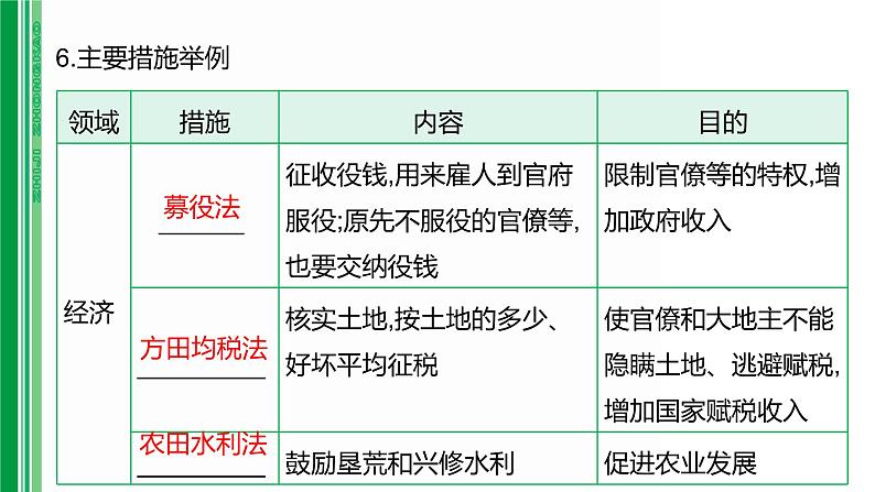 第五单元 【中国古代史】辽宋夏金元时期：民族关系发展和社会变化-2025年中考历史一轮复习课件08