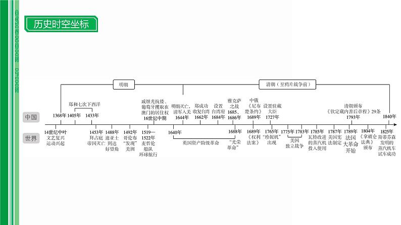 第六单元 【中国近代史】明清时期（至鸦片战争前）：统一多民族国家的巩固与发展-2025年中考历史一轮复习课件02