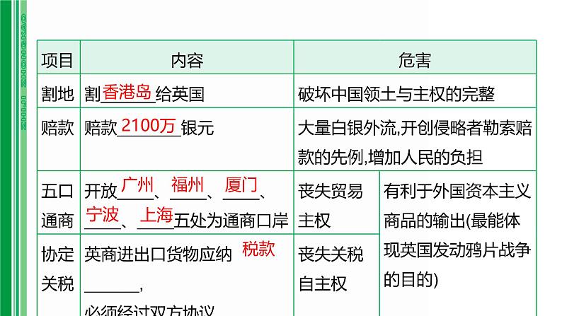 第七单元 【中国近代史】中国开始沦为半殖民地半封建社会-2025年中考历史一轮复习课件05