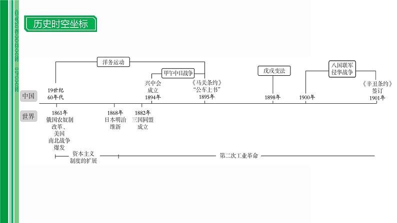 第八单元 【中国近代史】近代化的早期探索与民族危机的加剧-2025年中考历史一轮复习课件02