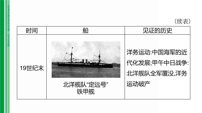 第八单元 【中国近代史】近代化的早期探索与民族危机的加剧-2025年中考历史一轮复习课件08