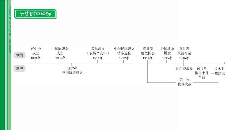 第九单元 【中国近代史】资产阶级民主革命与中华民国的建立-2025年中考历史一轮复习课件02